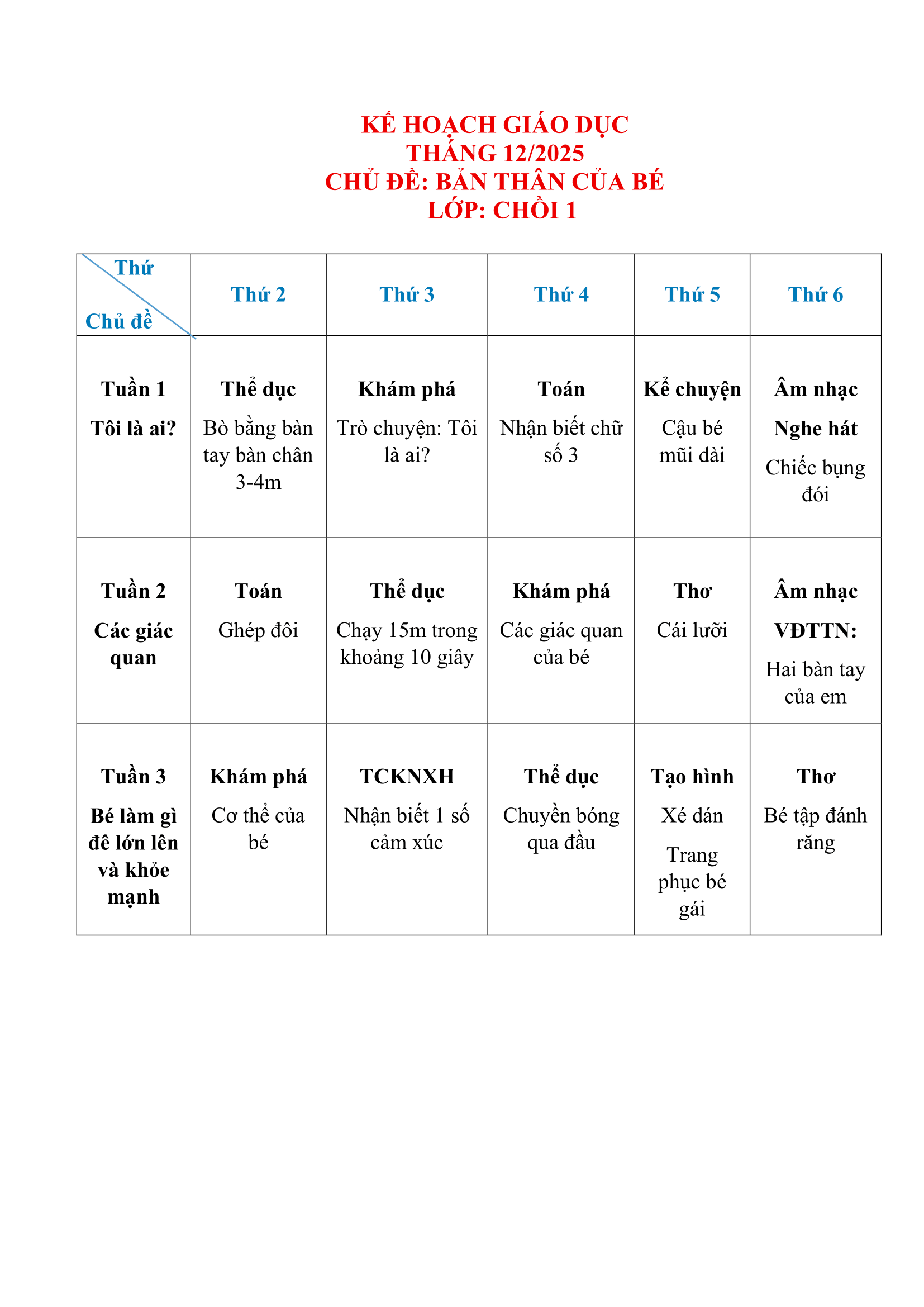 KẾ HOẠCH GIÁO DỤC THÁNG 12/2025 - KHỐI LỚP CHỒI