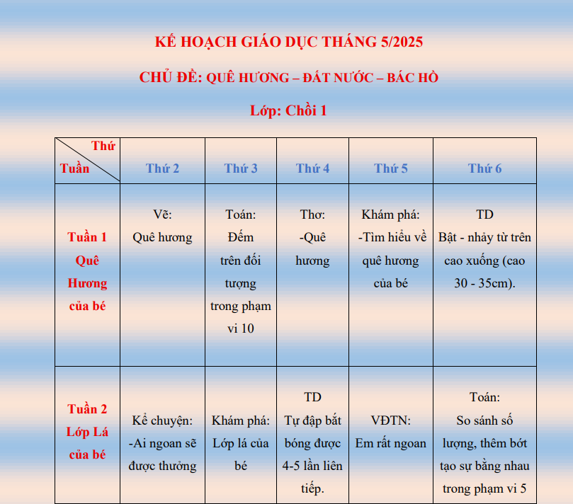 CHƯƠNG TRÌNH HỌC THÁNG 05/2025 - KHỐI LỚP CHỒI
