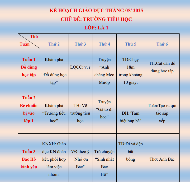 CHƯƠNG TRÌNH HỌC THÁNG 05/2025 - KHỐI LỚP LÁ
