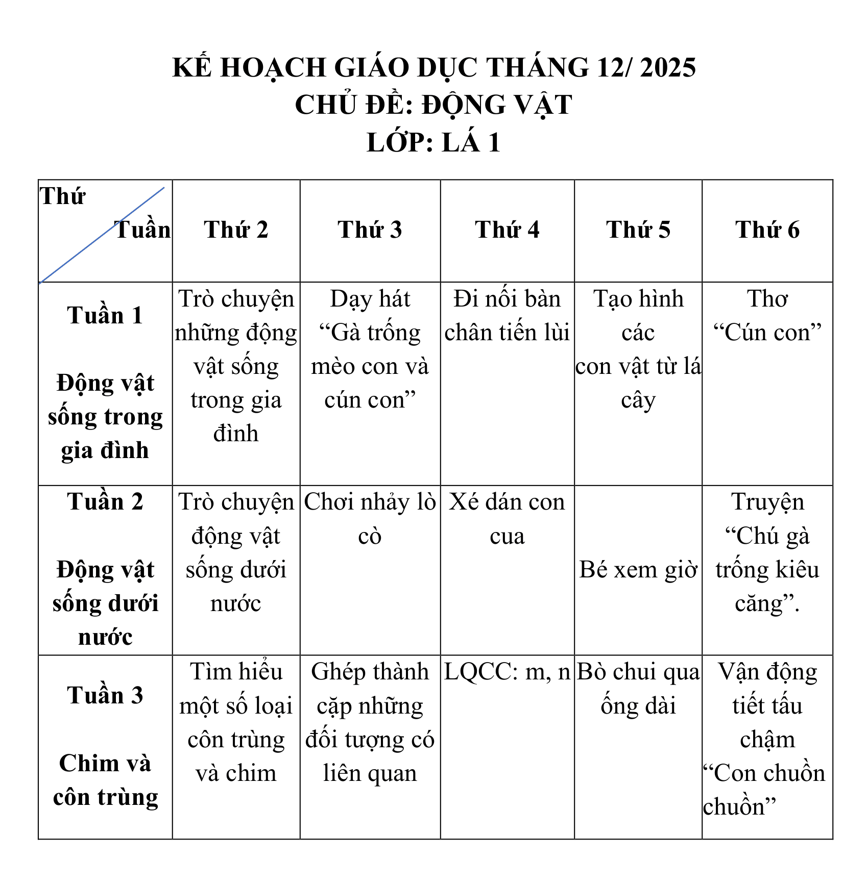KẾ HOẠCH GIÁO DỤC THÁNG 12/2025 - KHỐI LỚP LÁ