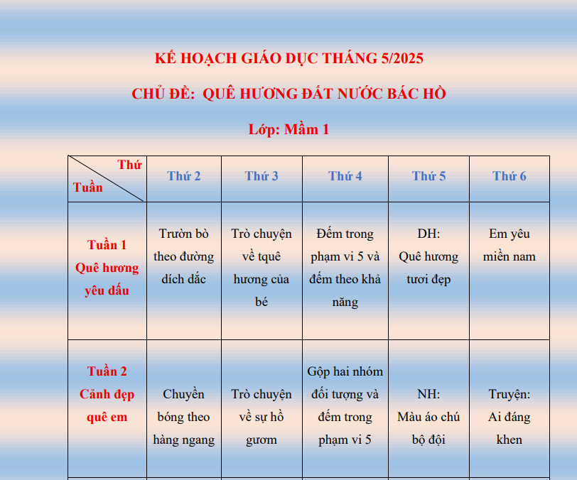 CHƯƠNG TRÌNH HỌC THÁNG 05/2025 - KHỐI LỚP MẦM