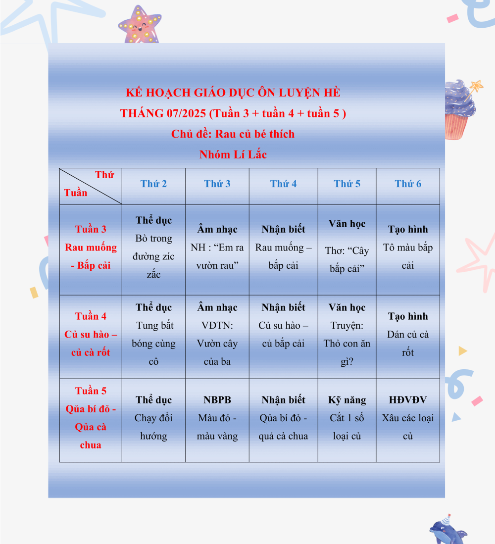 KẾ HOẠCH GIÁO DỤC TUẦN 3-4-5, THÁNG 7/2025 - KHỐI NHÀ TRẺ